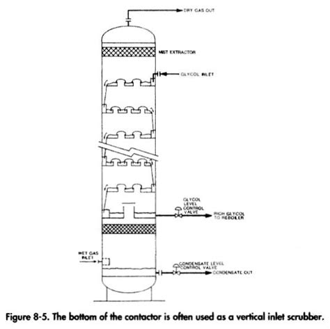 Glycol Dehydration - Process Description #2 - Oil & Gas Process Engineering