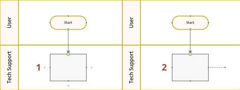 Swimlane In Visio