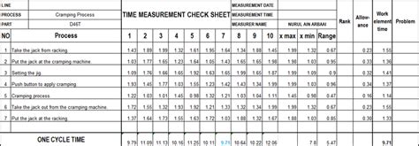 Time Measurement Check Sheet Cycle Time Analysis Takt Time Calculation