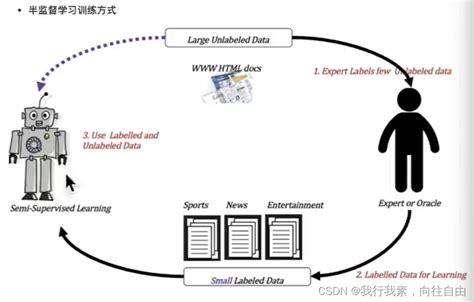 机器学习之基础知识（全）机器学习基础 Csdn博客