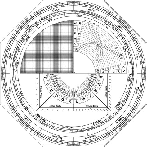 The Astrolabe Project