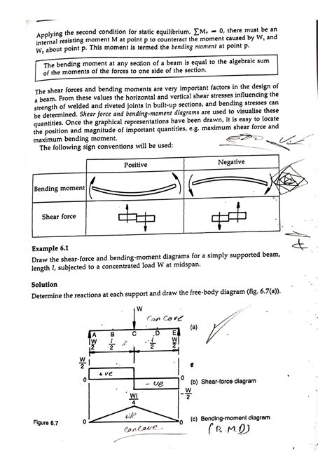 Solution Shear And Bending Moments Diagram Studypool