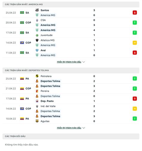 Nhận định Dự đoán América Mineiro Vs Deportes Tolima 5h00 Ngày 28 4