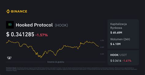 Kurs Hooked Protocol Cena HOOK Wykres na żywo i USD Konwerter Binance