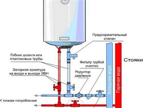 Схемы подключения водонагревателя к водопроводу: советы по монтажу