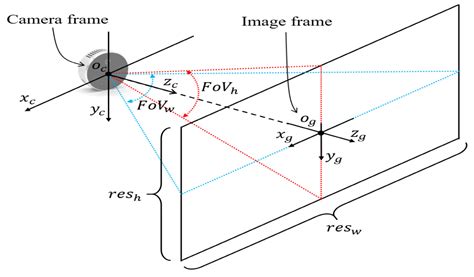 Robotics Free Full Text Real Time 3d Map Building In A Mobile Robot