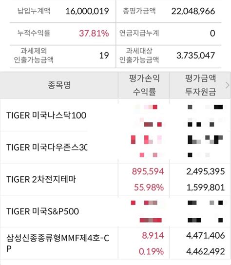 연금펀드 운용수익률234월말 2차전지etf 연금펀드 운용법 네이버 블로그