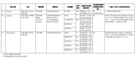 【隔離酒店2021】香港指定檢疫酒店第五輪名單住宿價格最新優惠一覽！返港強制檢疫訂酒店安排 Uhk 港生活