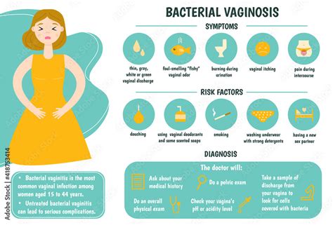 Bacterial Vaginosis Medical Infographics Causes Risk Factors Diagnostics Of Bacterial