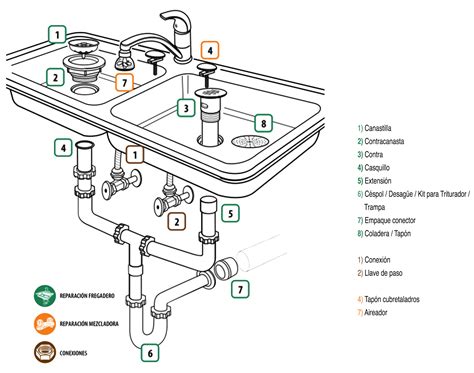 Reparaci N Casera Instalar Un Fregadero Paso A Paso