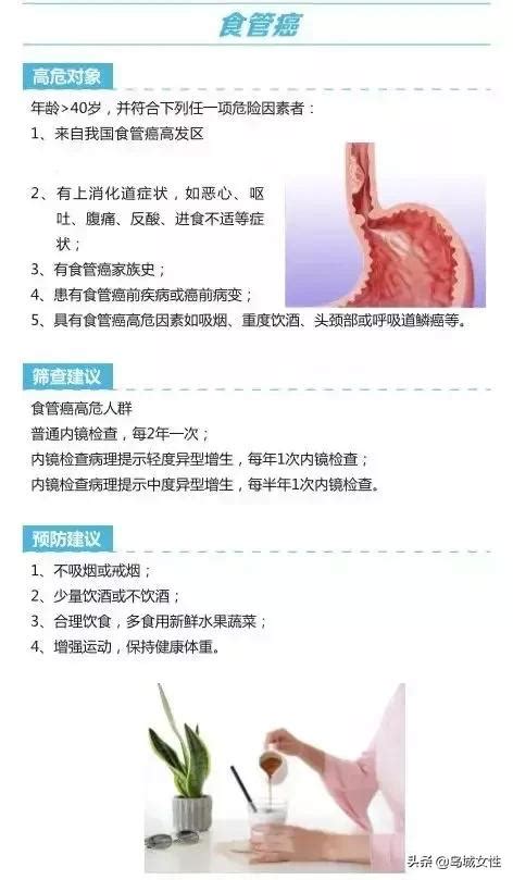 健康 14種惡性腫瘤如何篩查預防？趕快對照自查！ 每日頭條