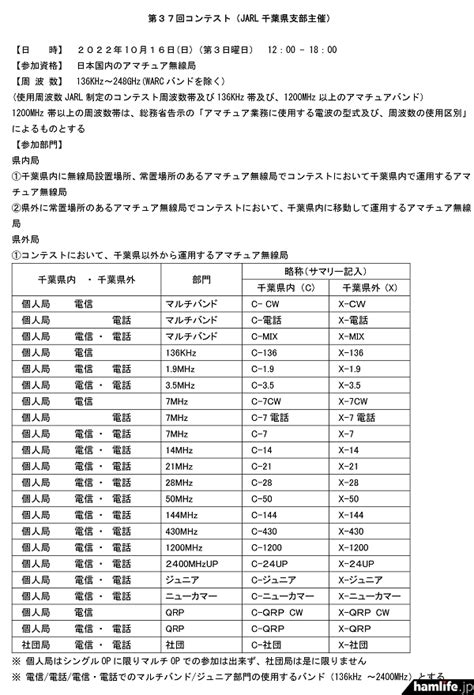 無線ブログ集 ＜136khzから248ghz帯まで（warc バンドを除く）、エントリー数は44＞jarl千葉県支部、10月16日（日