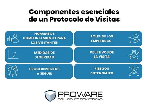 C Mo Hacer Un Protocolo De Visitas Para Empresas En Todo Lo Que