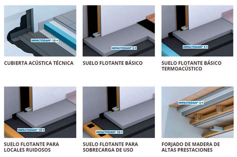 Para Qu Sirve El Aislamiento Ac Stico Con L Minas Anti Impacto