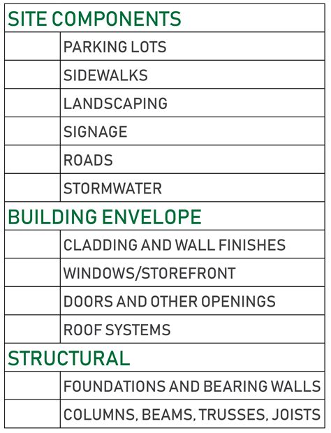 These 3 Convenient Checklists Will Ensure a Useful PCA | GLE Associates