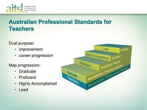 Ppt Australian Institute For Teaching And School Leadership