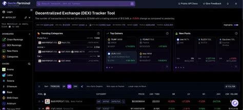 Top 9 Dex Trackers In 2025 Bitbond