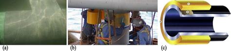 A Spiral Composite Wrapping Repair Of Subsea Pipeline 15 B Clock