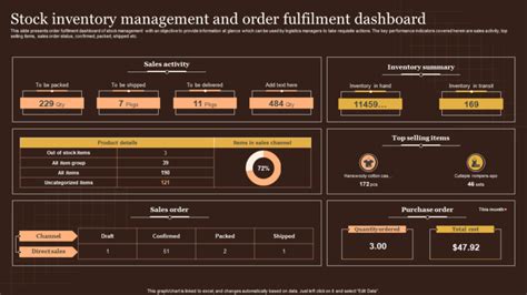 Top Stock Inventory Dashboard Templates