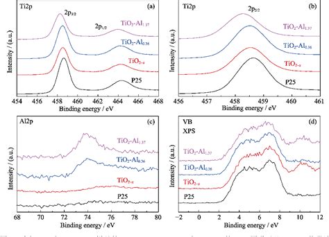 Figure From Reductive Preparation Of Blue Tio Via Deposition Of