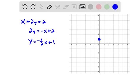 SOLVED:Graph the equations. y-x=2