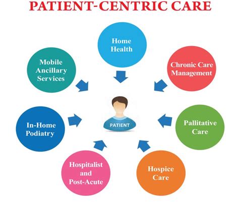 Related Image Home Health Organizational Chart Assisted Living Facility