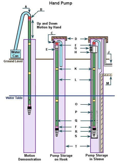 Survival prepping, Prepper survival, Survival