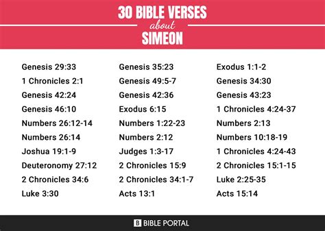 how to pronounce simeon in the bible