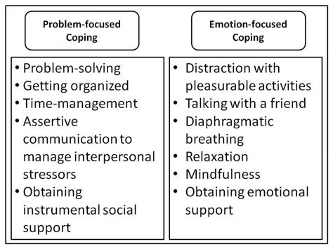 Problem focused coping examples - headsdiki