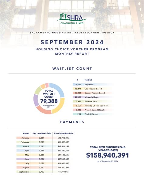 Housing Choice Voucher Program | SHRA