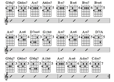 Jazz Guitar Lessons • Jazz Chord Substitution Part Three • Charts