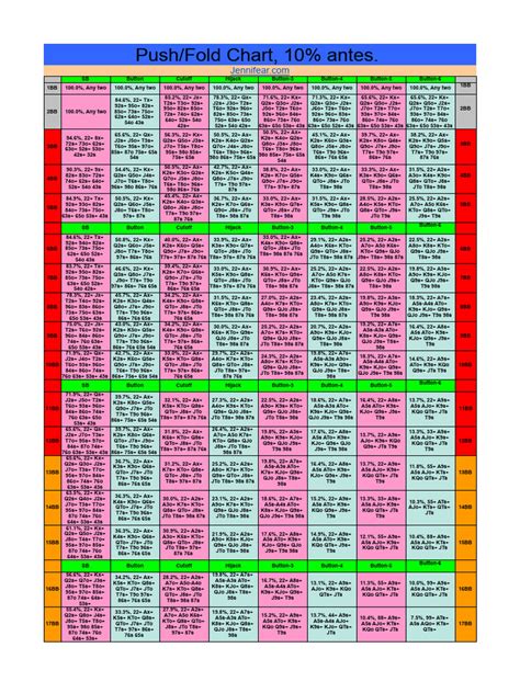 Jennifear's MTT Push - Fold Charts - 10% Antes | PDF