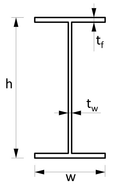 Cross-sectional Area formulas for different shapes and sections ...