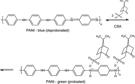 Chemical structure of polyaniline. | Download Scientific Diagram