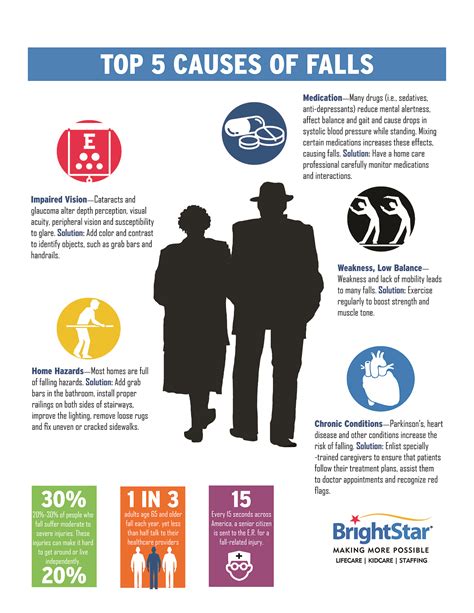 Elderly Fall Prevention Brightstar Care