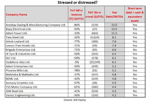 Do You Have Any Distressed Company In Your Portfolio Ventura Securities