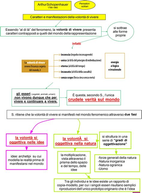 A Schopenhauercaratteri E Manifestazioni Della Volont Di Vivere