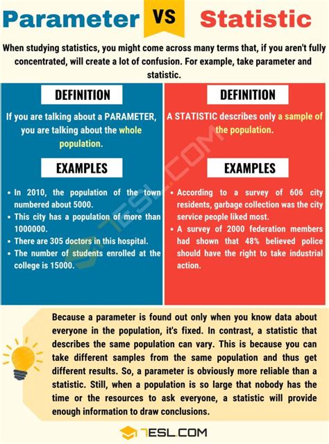 Parameter vs. Statistic: Understand the Differences • 7ESL