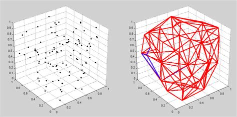 Concave Hull Computation: Troubleshooting Singular Matrix Warnings in Alpha Shapes (Shapely)