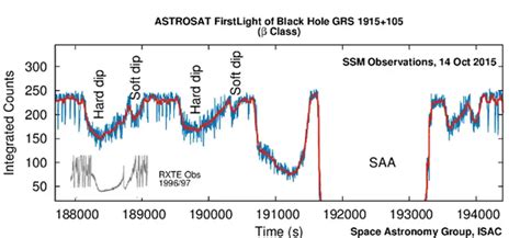 AstroSat MISSION