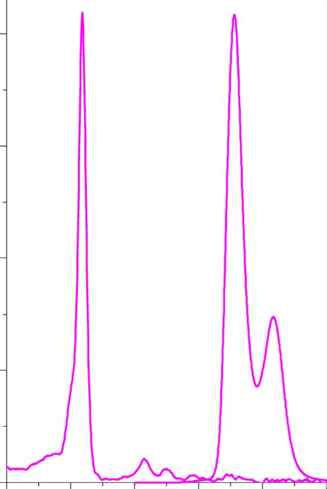 Fig S12 A Uv Vis Absorption And Fluorescence Spectrum Of S4 In Dmf Download Scientific