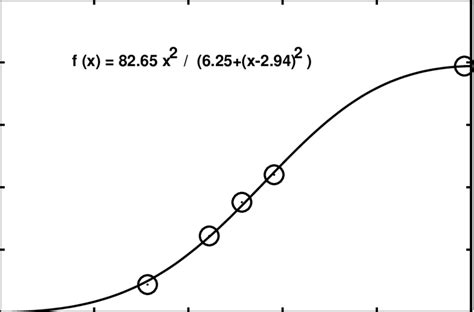 The energy dependence of the newly produced quark pairs as obtained ...