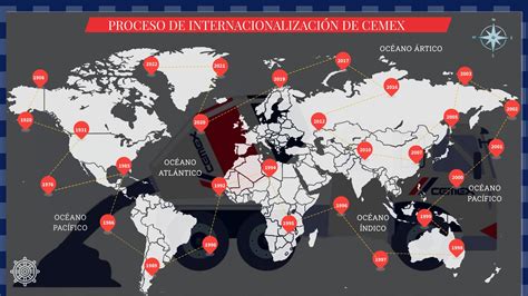 PROCESO DE INTERNACIONALIZACION DE CEMEX