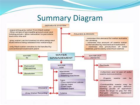 Water supply system | PPT