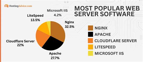 apache  complete guide  apache web server