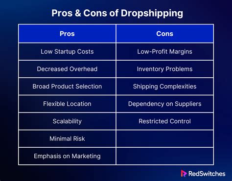 2024 Dropshipping Guide Start Your Dropshipping Business Today