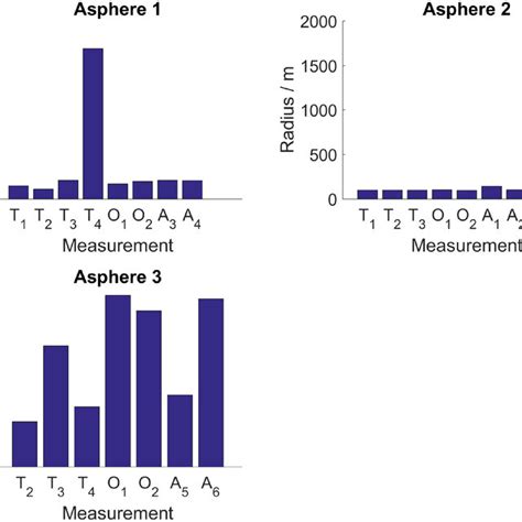 PDF Interlaboratory Comparison Measurements Of Aspheres