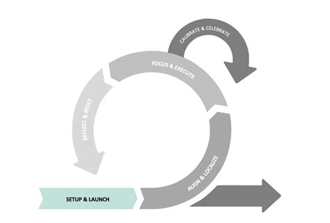 Launching An Effective OKR Program For Your Business