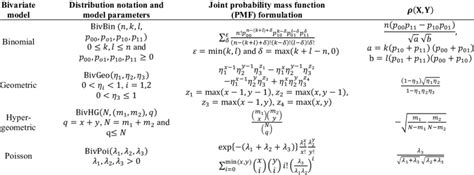 Joint Probability Mass Functions And The PCC Formulation Associated