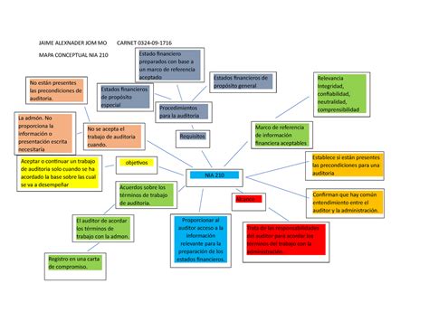 Mapa Conceptual Nia Pdf Porn Sex Picture